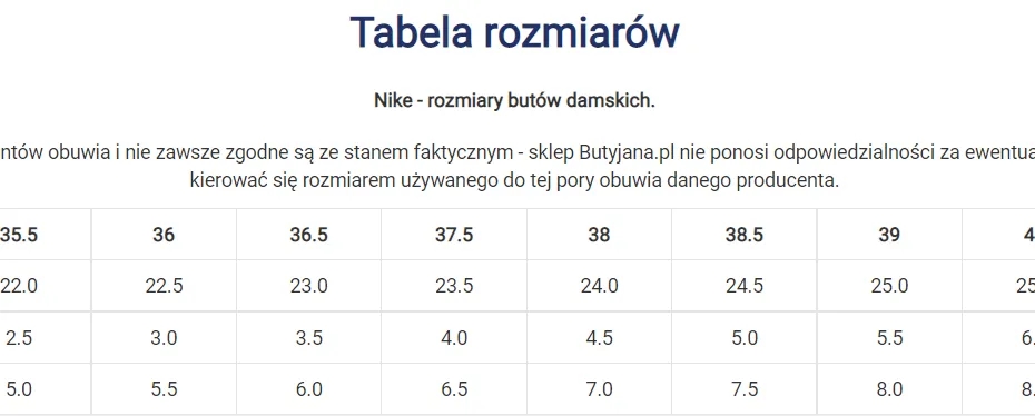 24 cm jaki to rozmiar buta? Zaskakujące różnice w rozmiarach butów!