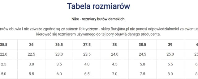 24 cm jaki to rozmiar buta? Zaskakujące różnice w rozmiarach butów!