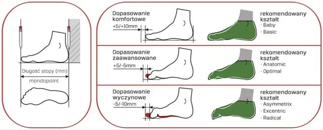 Jak dobrać buty wspinaczkowe, aby uniknąć błędów i cieszyć się wspinaczką Jak dobrać buty wspinaczkowe, aby uniknąć błędów i cieszyć się wspinaczką